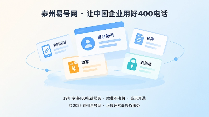400电话后台权限与合同凭证抽象场景图