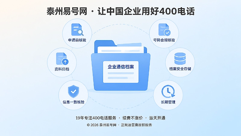 企业通信档案与六项一致核验清单聚焦图