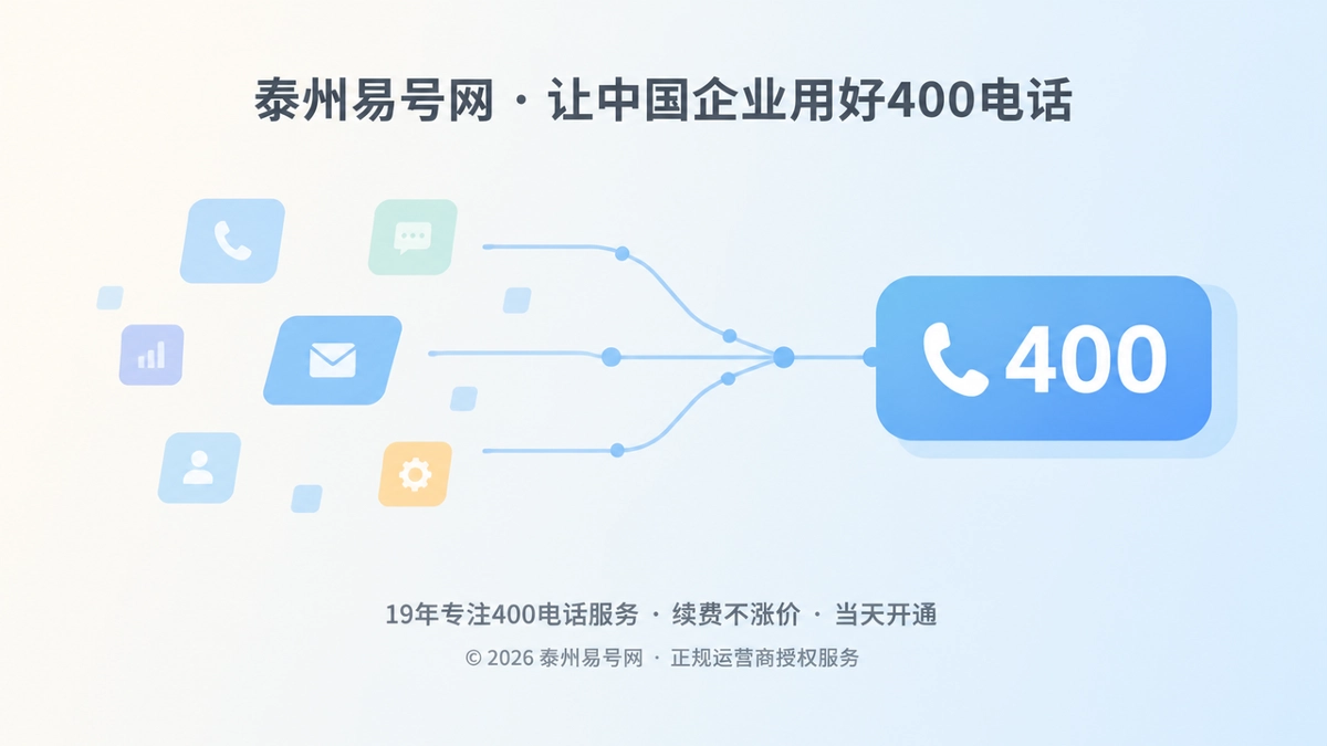 泰州易号网400电话品牌资产主题首图，抽象几何元素汇聚成号码牌