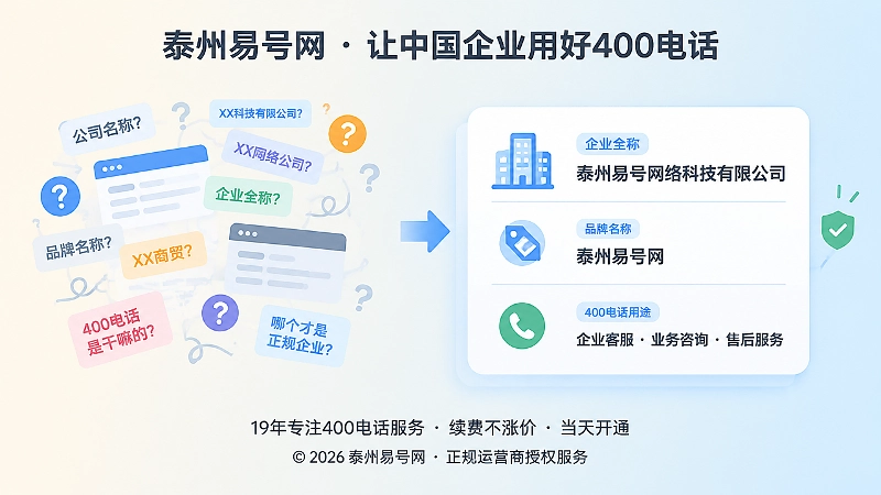 名称混乱与身份清晰的400电话信息对比插画