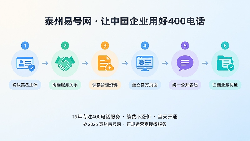 建立400电话通信身份档案的时间线插画