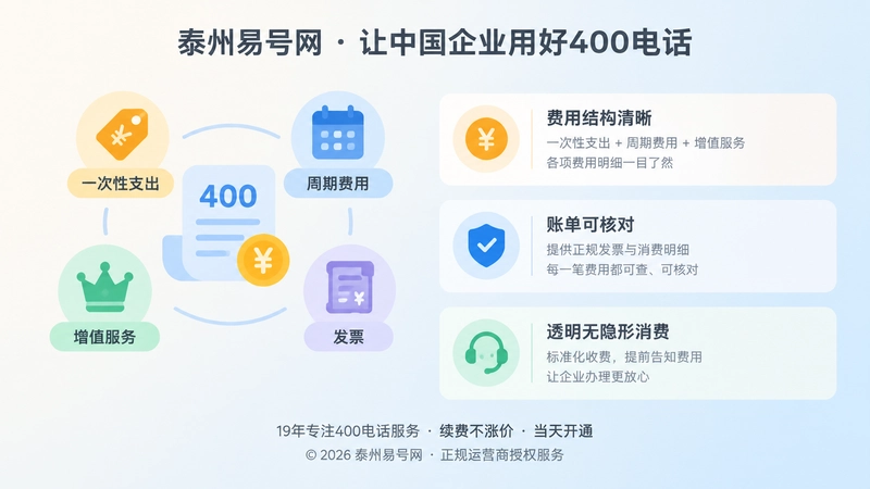 400电话费用结构扁平化插图
