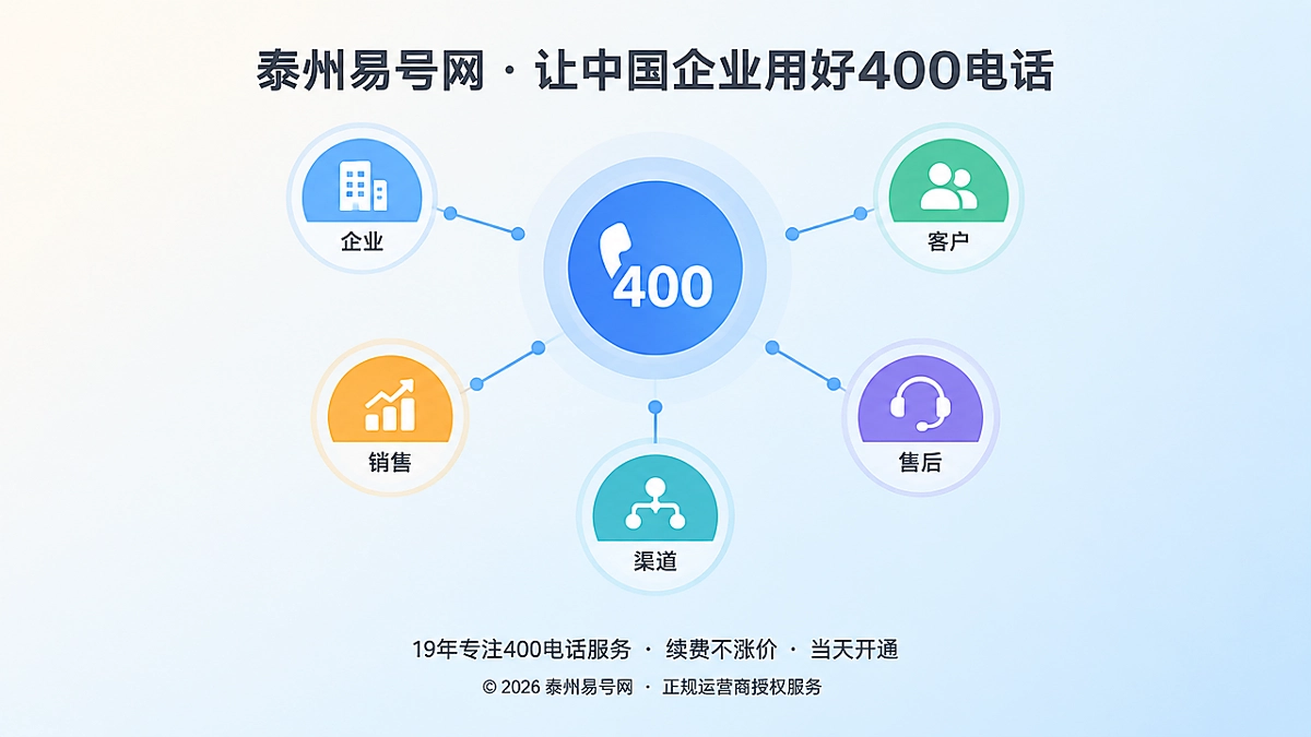 400电话服务链路可持续主题插画