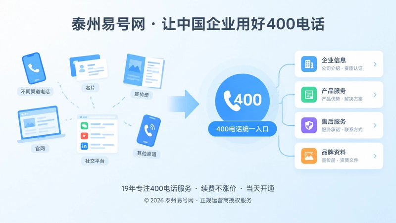 分散联系方式与统一400电话入口左右对比示意
