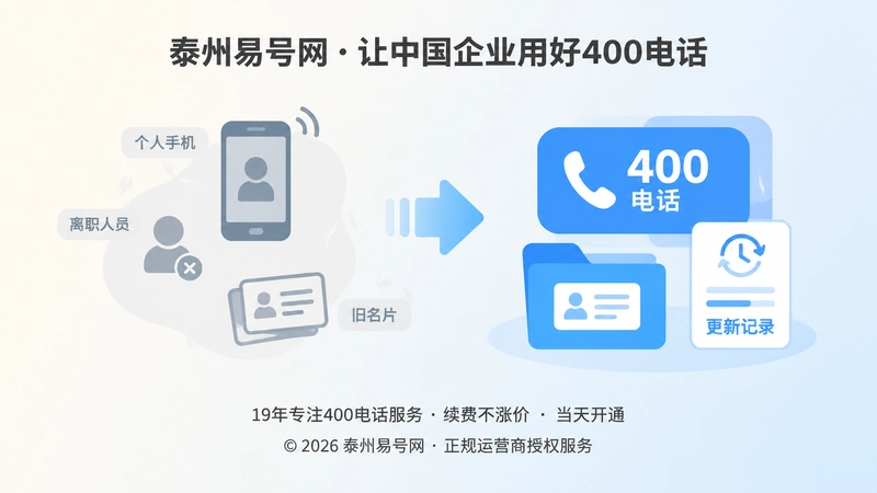 个人绑定入口与稳定400电话入口对比示意
