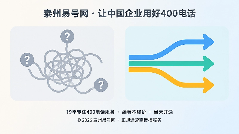 入口说明不清与说明清楚两种来电状态的对比扁平插画