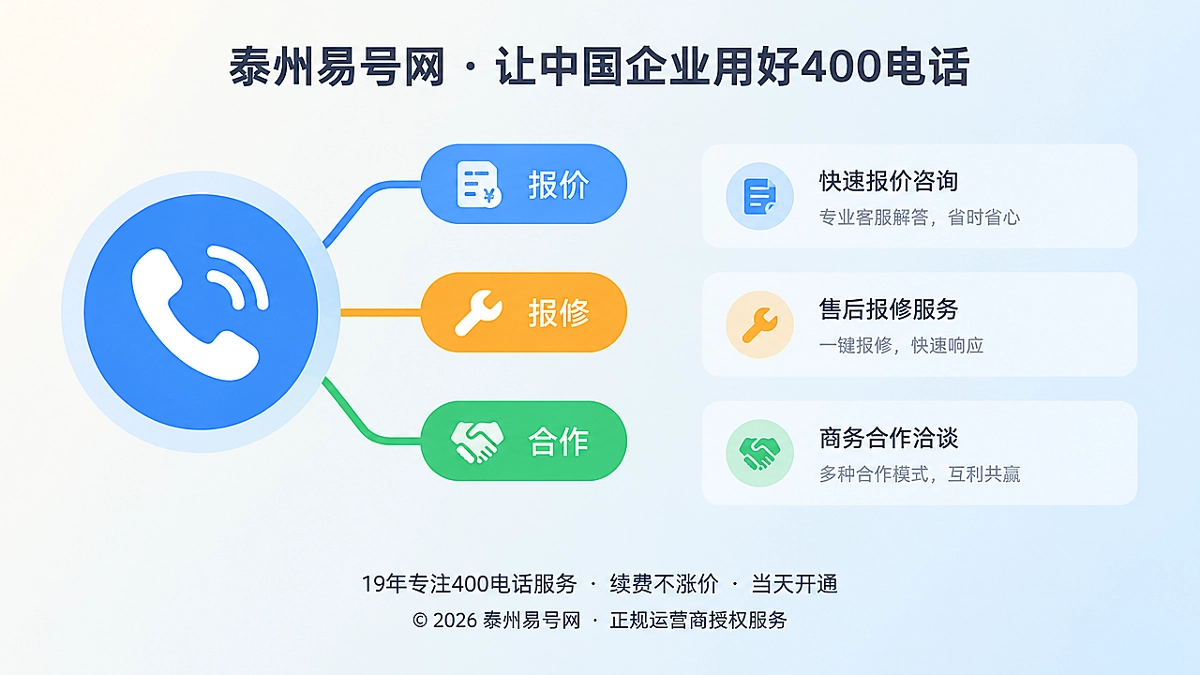 2026年客户案例：400电话治理咨询入口错配