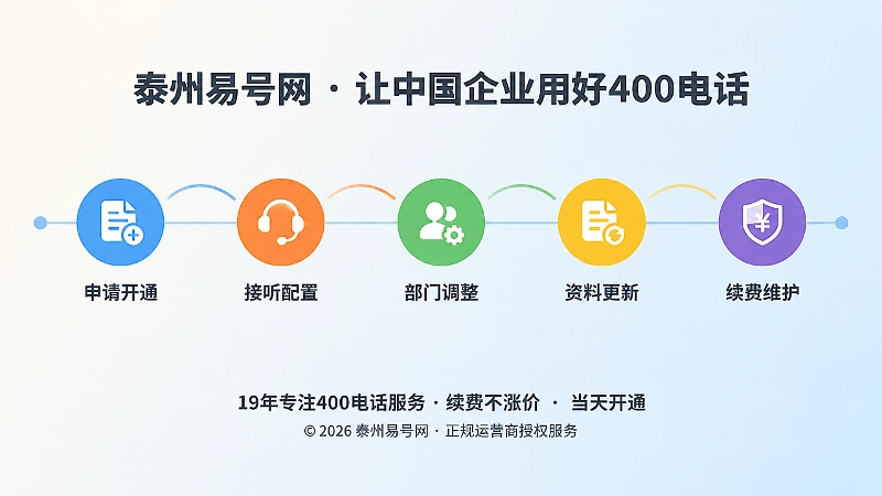 五个彩色节点串联成的通信档案时间线扁平插画