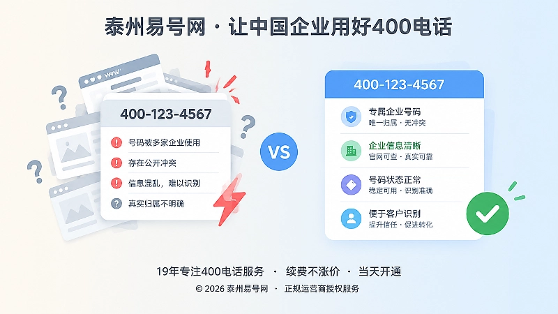400电话号码冲突对比插画