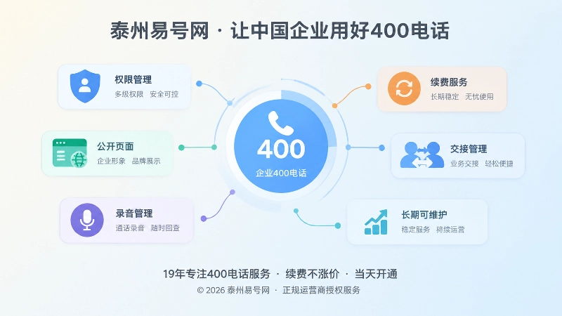 企业通信资产地图扁平化插画
