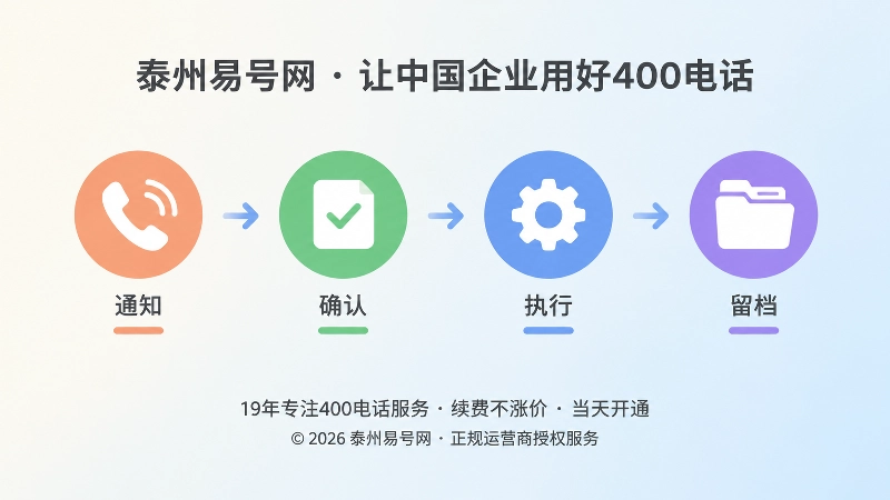 400电话服务变更核验时间线示意图