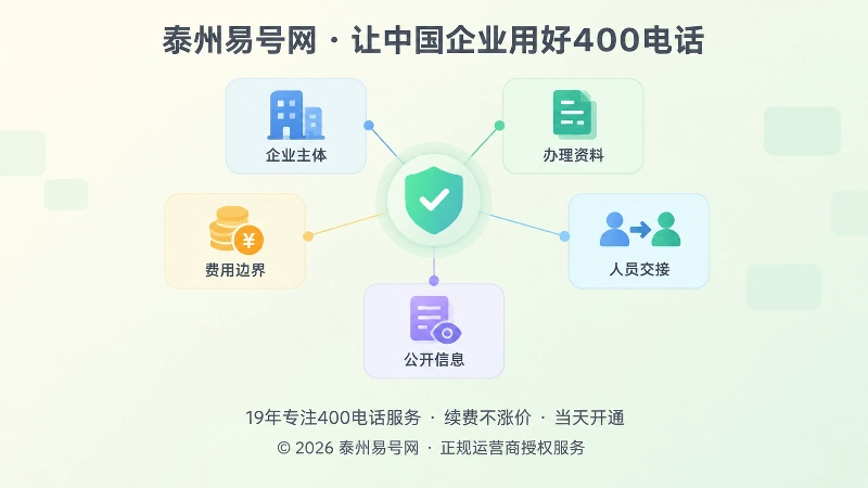 抽象场景式扁平插画，多张半透明卡片用细线连成一张网，表现企业核验400电话服务商的要点与公开信息的长期沉淀
